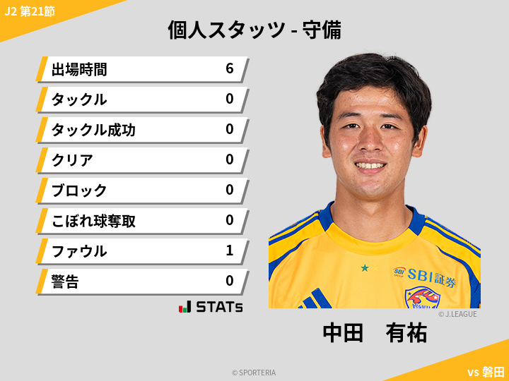 守備スタッツ - 中田　有祐