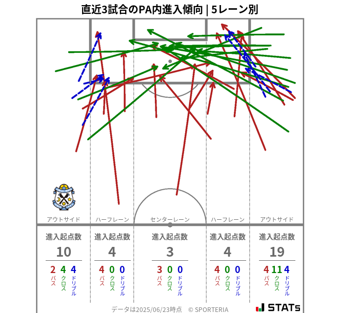 PA内への進入傾向