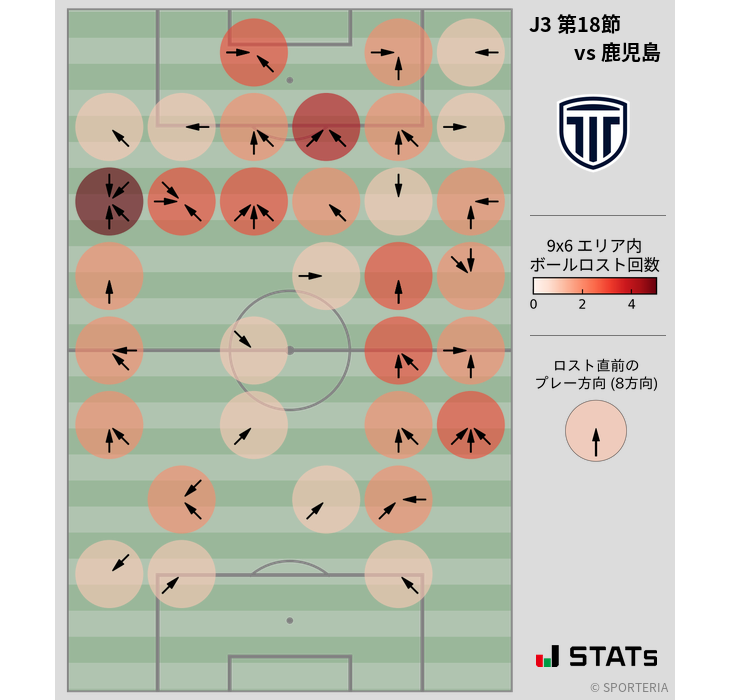 ボールロスト位置