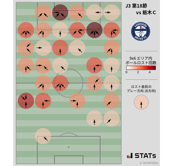 ボールロスト位置