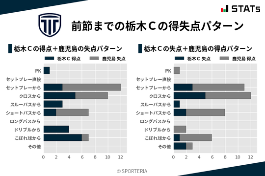 得失点パターン