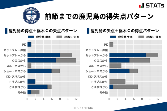 得失点パターン