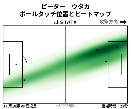 ヒートマップ - ピーター　ウタカ