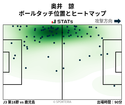 ヒートマップ - 奥井　諒