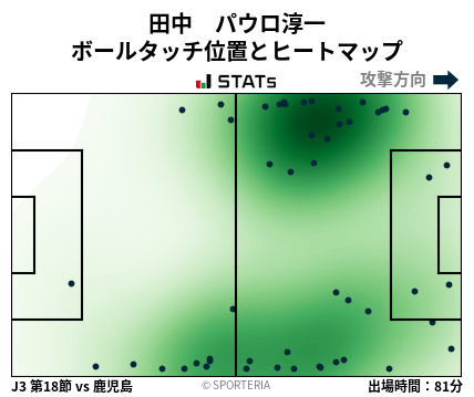 ヒートマップ - 田中　パウロ淳一