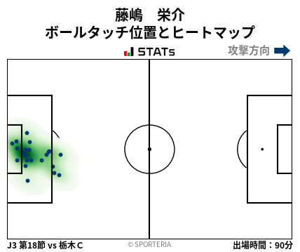 ヒートマップ - 藤嶋　栄介