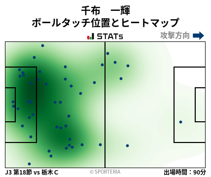 ヒートマップ - 千布　一輝