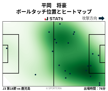 ヒートマップ - 平岡　将豪