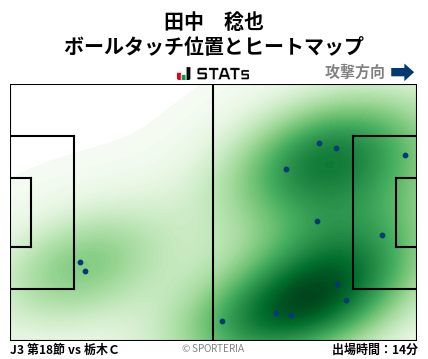 ヒートマップ - 田中　稔也