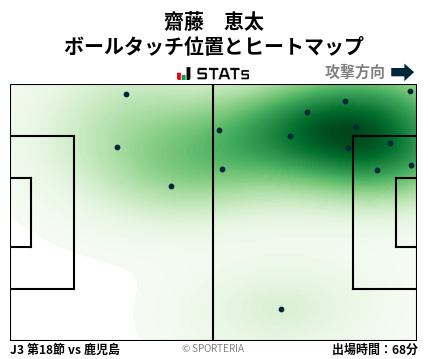 ヒートマップ - 齋藤　恵太