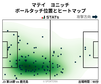 ヒートマップ - マテイ　ヨニッチ