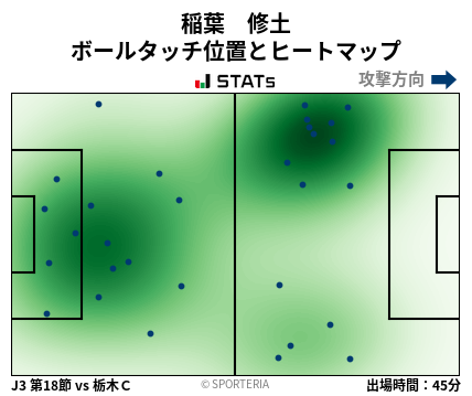 ヒートマップ - 稲葉　修土