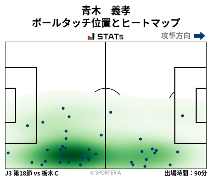 ヒートマップ - 青木　義孝