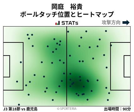 ヒートマップ - 岡庭　裕貴