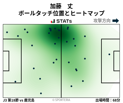 ヒートマップ - 加藤　丈