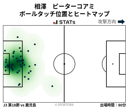 ヒートマップ - 相澤　ピーターコアミ