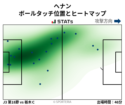 ヒートマップ - ヘナン