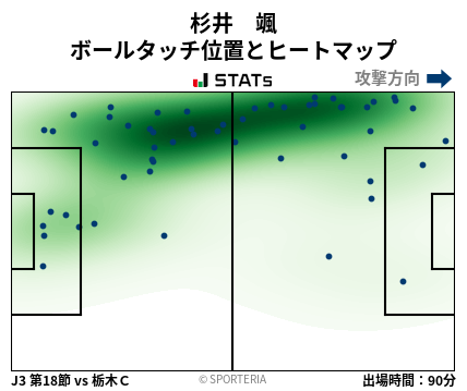 ヒートマップ - 杉井　颯