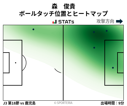 ヒートマップ - 森　俊貴