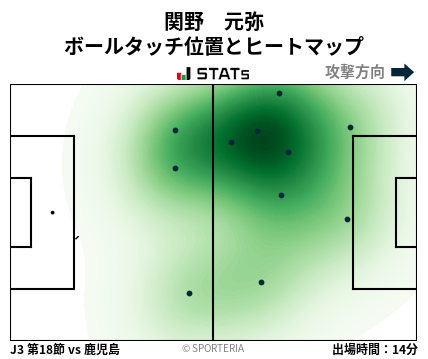 ヒートマップ - 関野　元弥