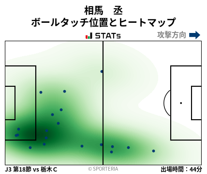 ヒートマップ - 相馬　丞