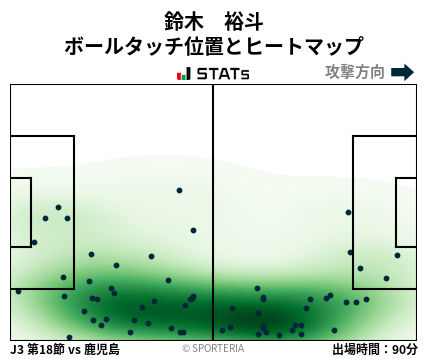ヒートマップ - 鈴木　裕斗