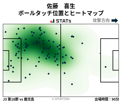 ヒートマップ - 佐藤　喜生