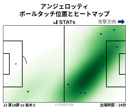 ヒートマップ - アンジェロッティ