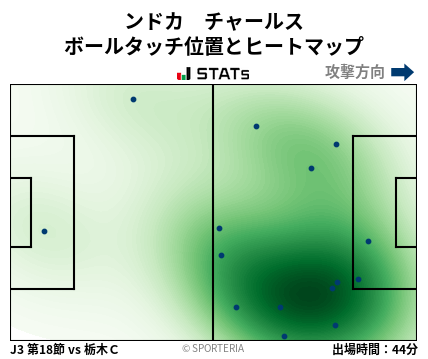 ヒートマップ - ンドカ　チャールス