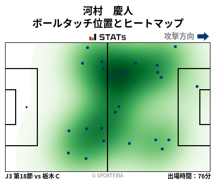 ヒートマップ - 河村　慶人