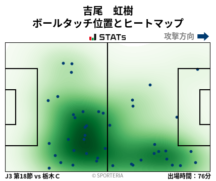 ヒートマップ - 吉尾　虹樹