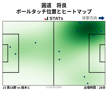 ヒートマップ - 圓道　将良