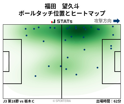 ヒートマップ - 福田　望久斗