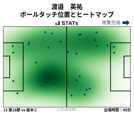 ヒートマップ - 渡邉　英祐