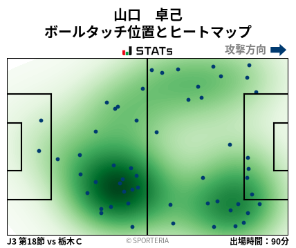ヒートマップ - 山口　卓己