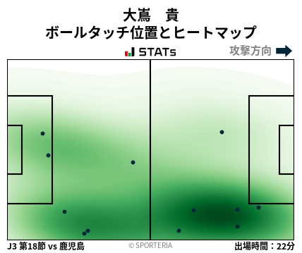 ヒートマップ - 大嶌　貴
