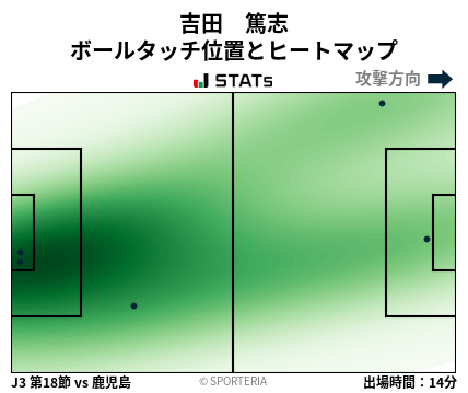 ヒートマップ - 吉田　篤志
