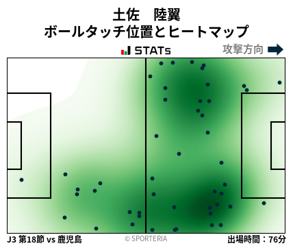 ヒートマップ - 土佐　陸翼