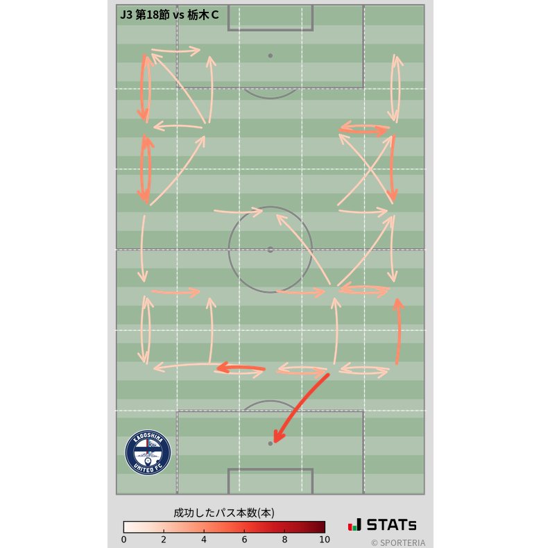 エリア間パス図