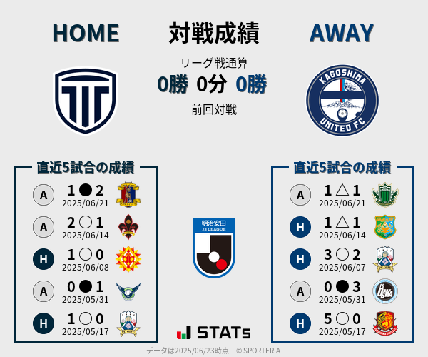 前節までの対戦成績