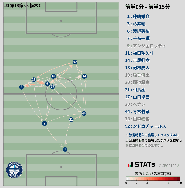 時間帯別パスネットワーク図