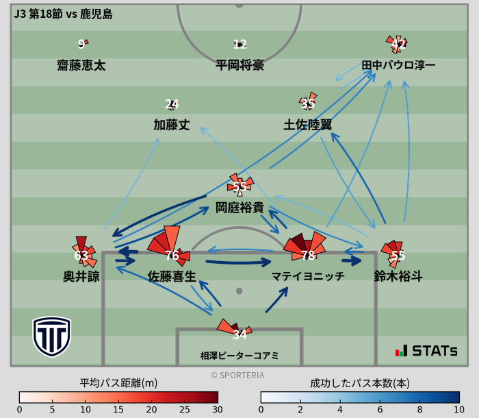 パスソナー・パスネットワーク