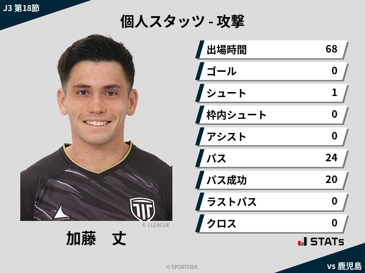 攻撃スタッツ - 加藤　丈