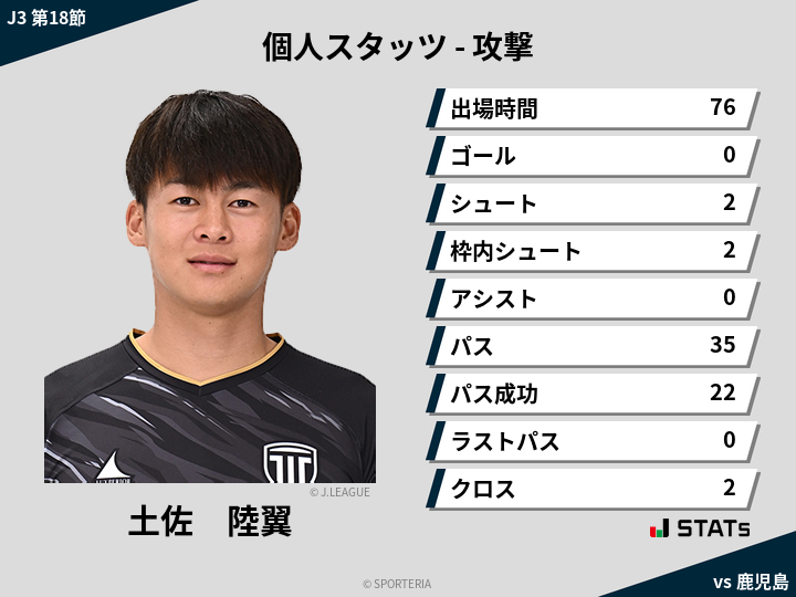 攻撃スタッツ - 土佐　陸翼