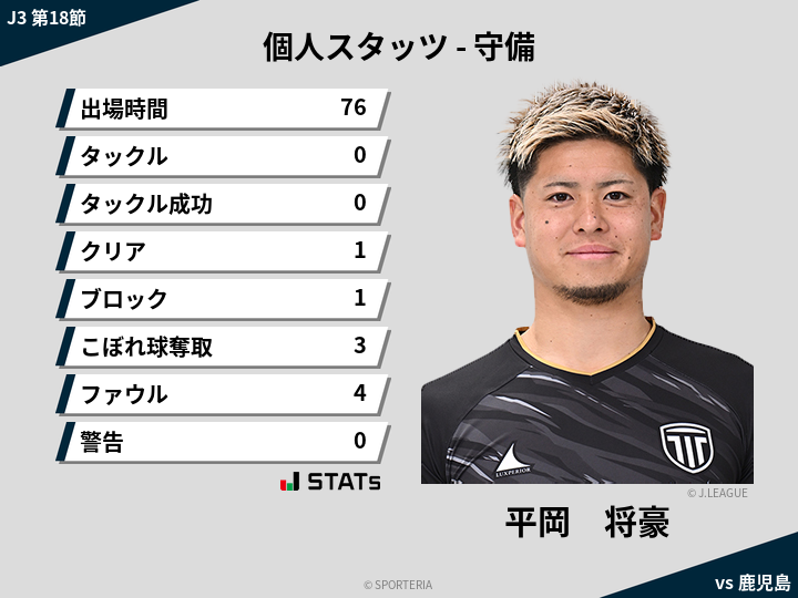 守備スタッツ - 平岡　将豪