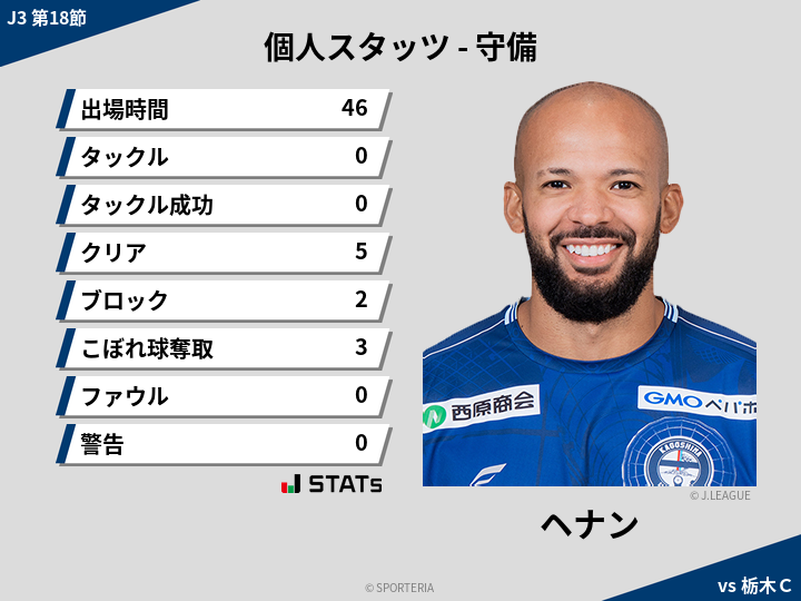 守備スタッツ - ヘナン