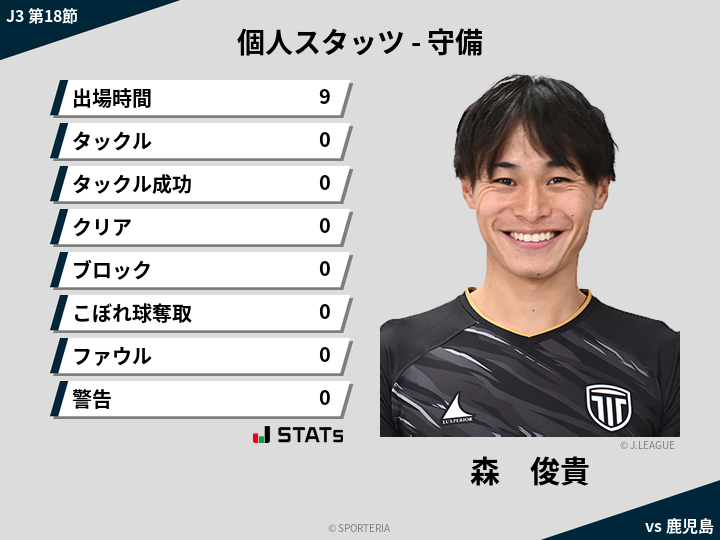 守備スタッツ - 森　俊貴