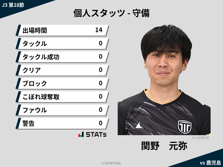 守備スタッツ - 関野　元弥