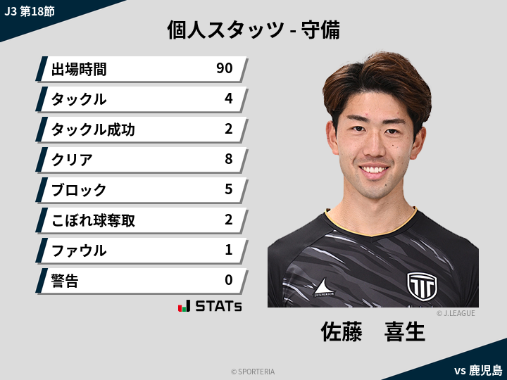 守備スタッツ - 佐藤　喜生