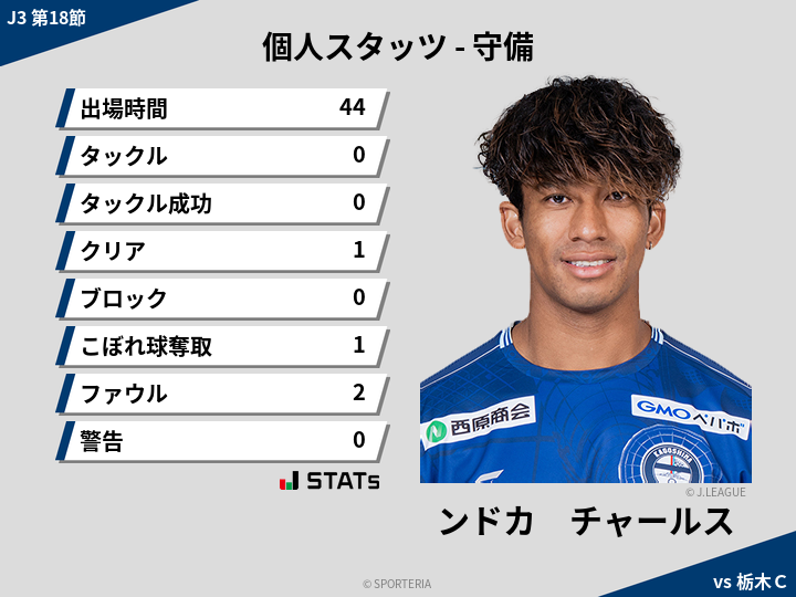 守備スタッツ - ンドカ　チャールス